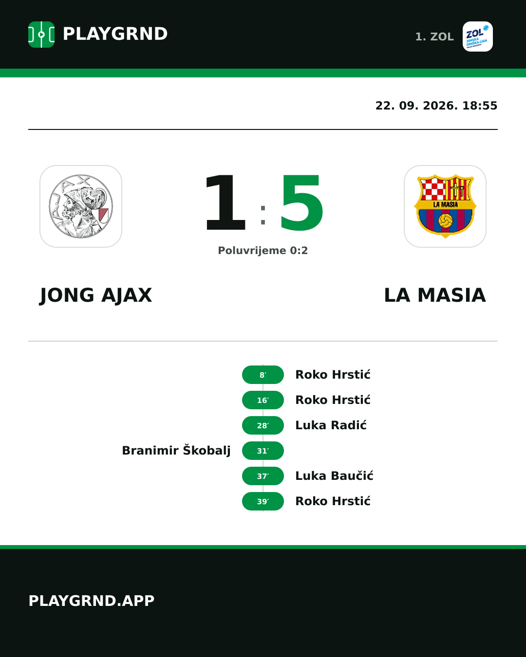 Instagram slika: Jong Ajax 1:5 La Masia
