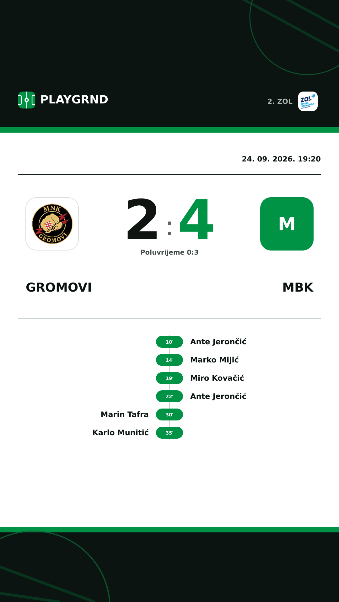 Instagram slika: Gromovi 2:4 MBK