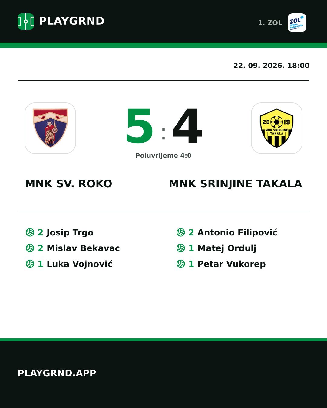 Instagram slika: MNK Sv. Roko 5:4 MNK Srinjine Takala