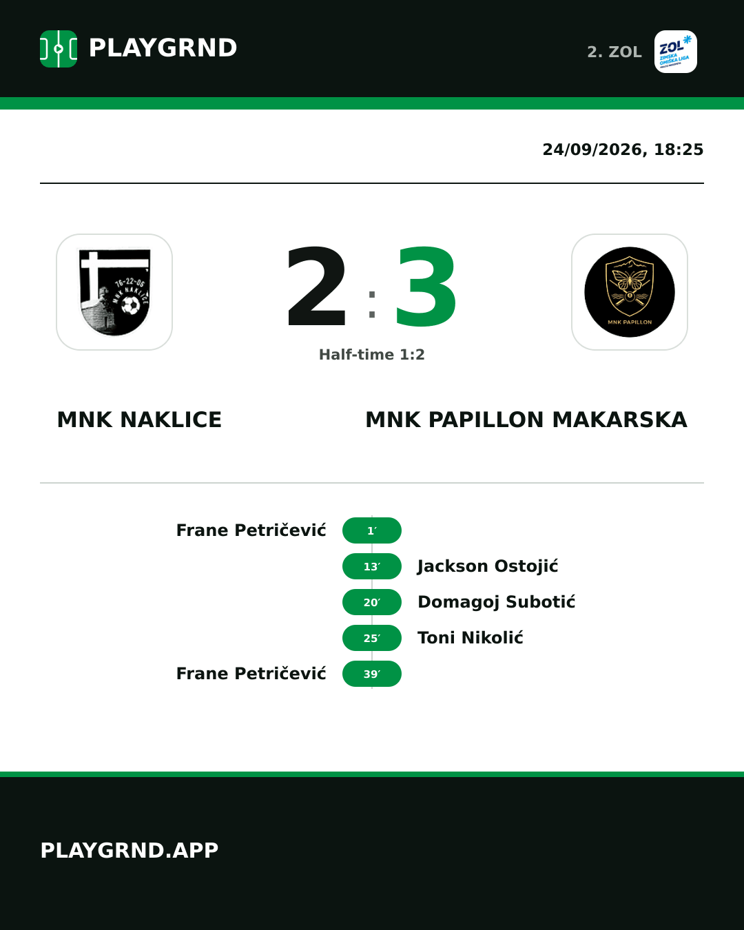 Instagram artwork: MNK Naklice 2:3 MNK Papillon Makarska