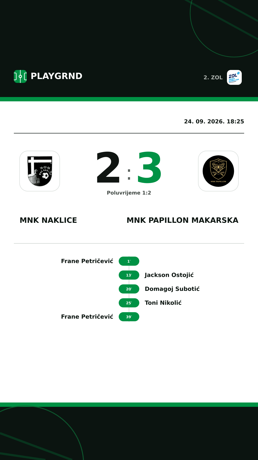 Instagram slika: MNK Naklice 2:3 MNK Papillon Makarska