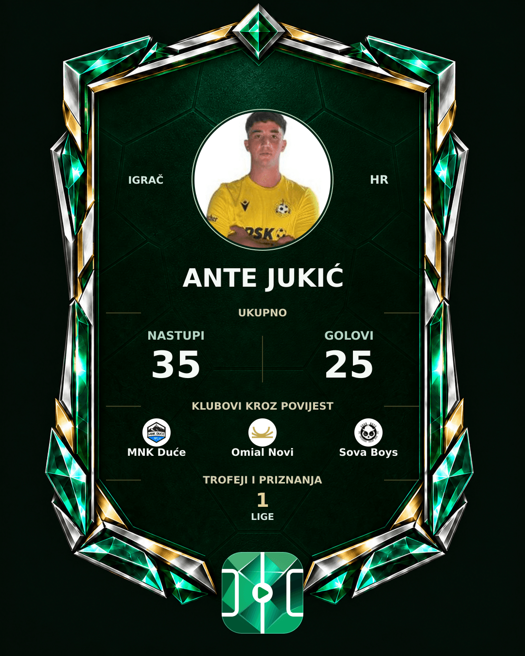 PLAYGRND grafika profila Ante Jukić