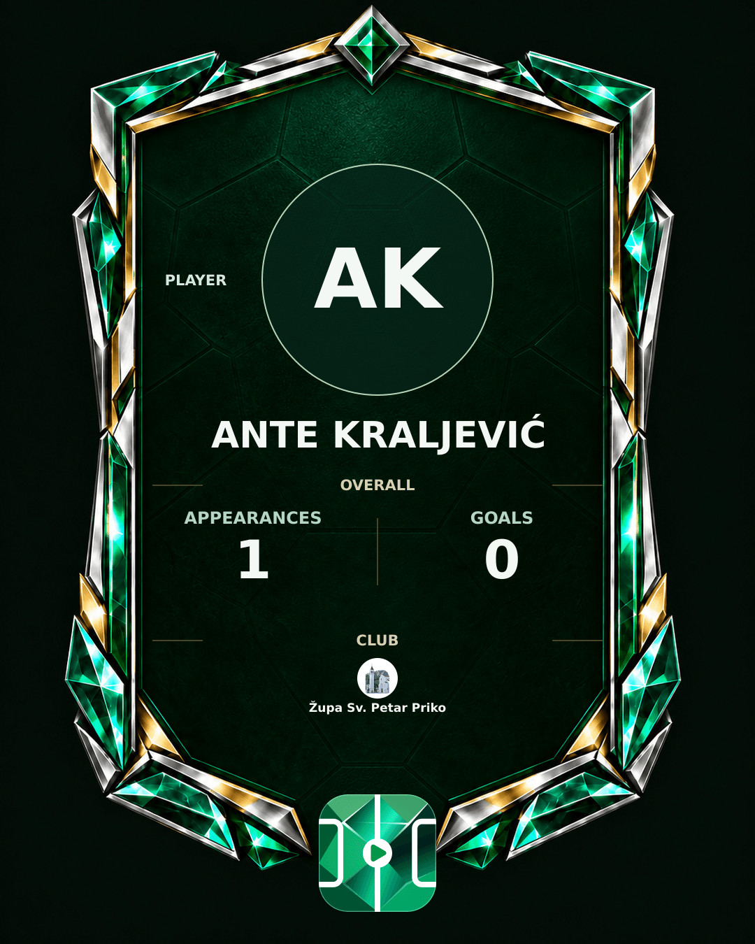 Ante Kraljević's PLAYGRND profile graphic