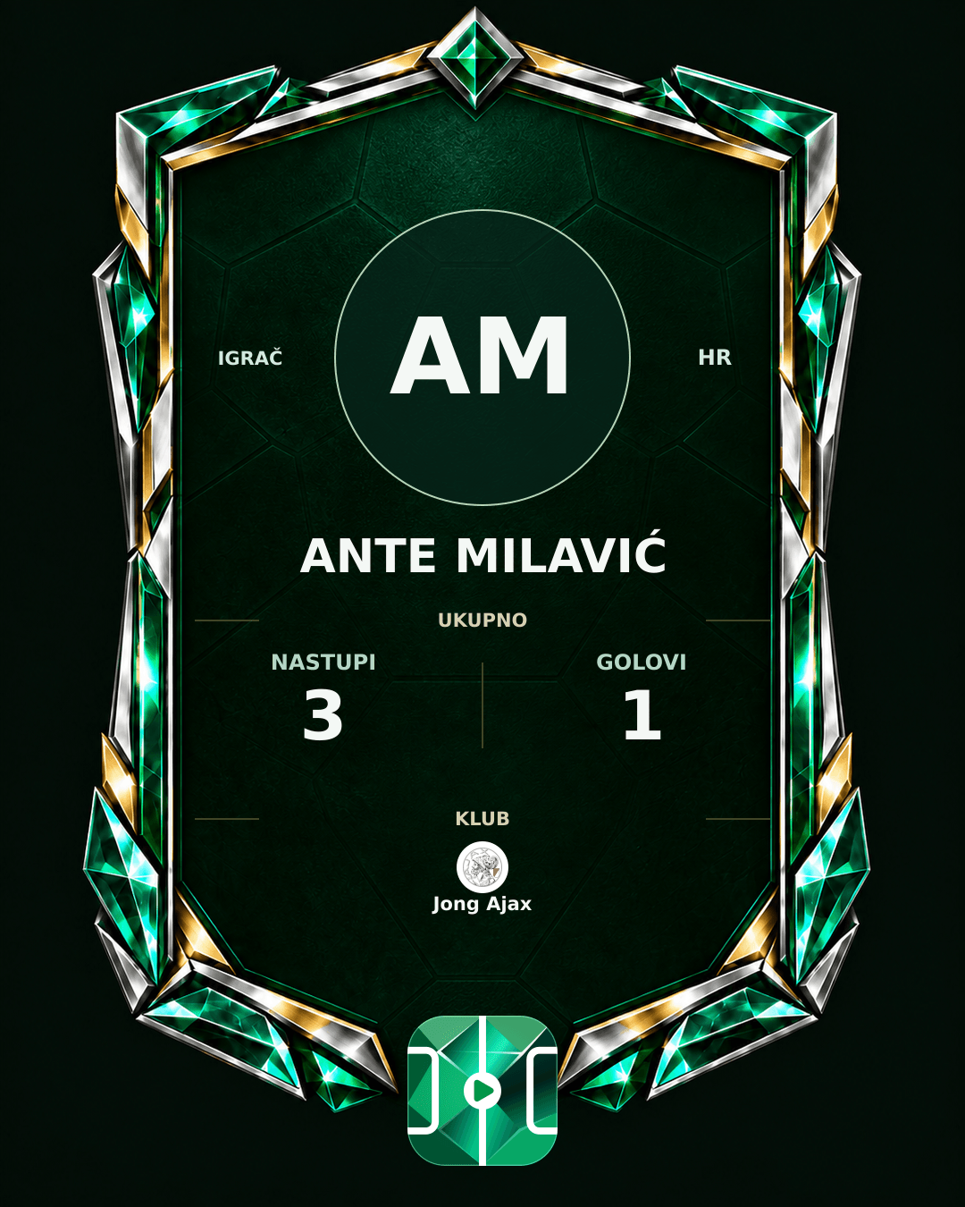 PLAYGRND grafika profila Ante Milavić