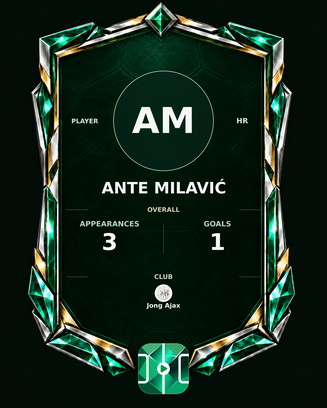 Ante Milavić's PLAYGRND profile graphic