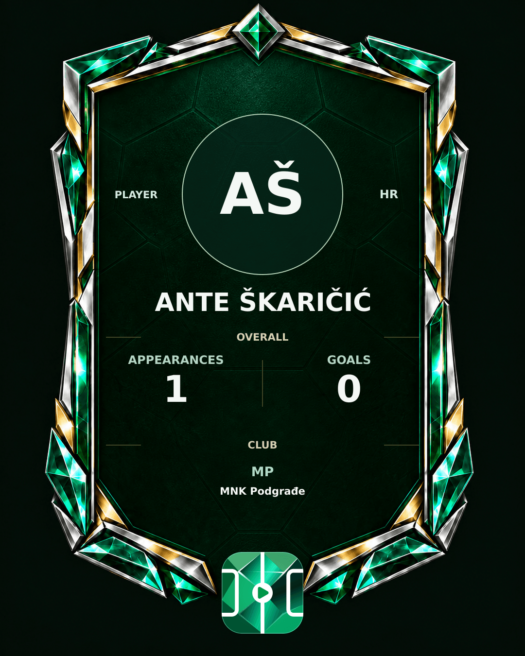 Ante Škaričić's PLAYGRND profile graphic