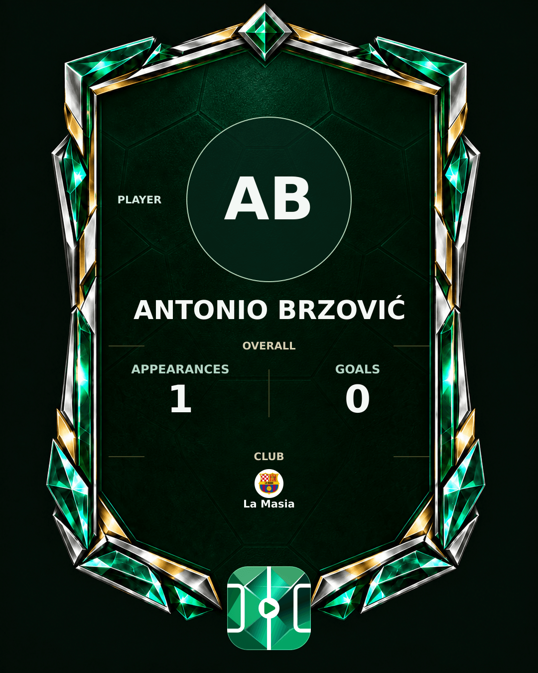 Antonio Brzović's PLAYGRND profile graphic