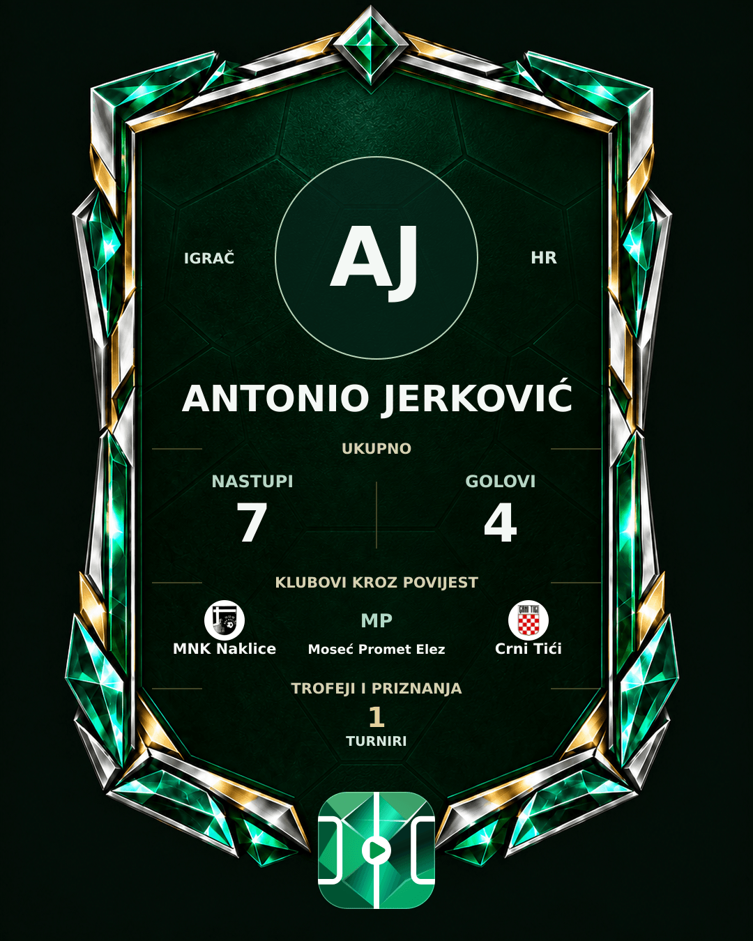PLAYGRND grafika profila Antonio Jerković