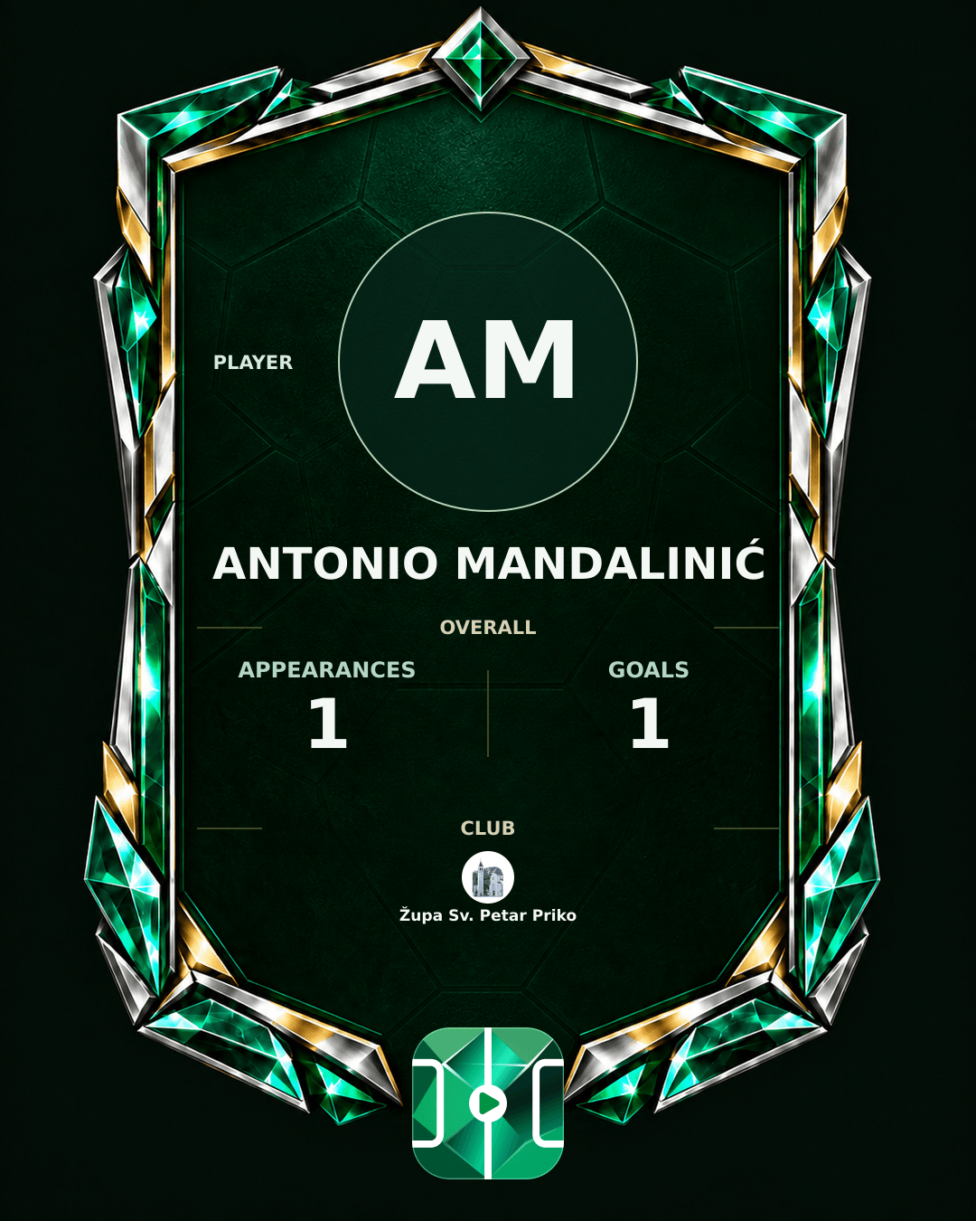 Antonio Mandalinić's PLAYGRND profile graphic