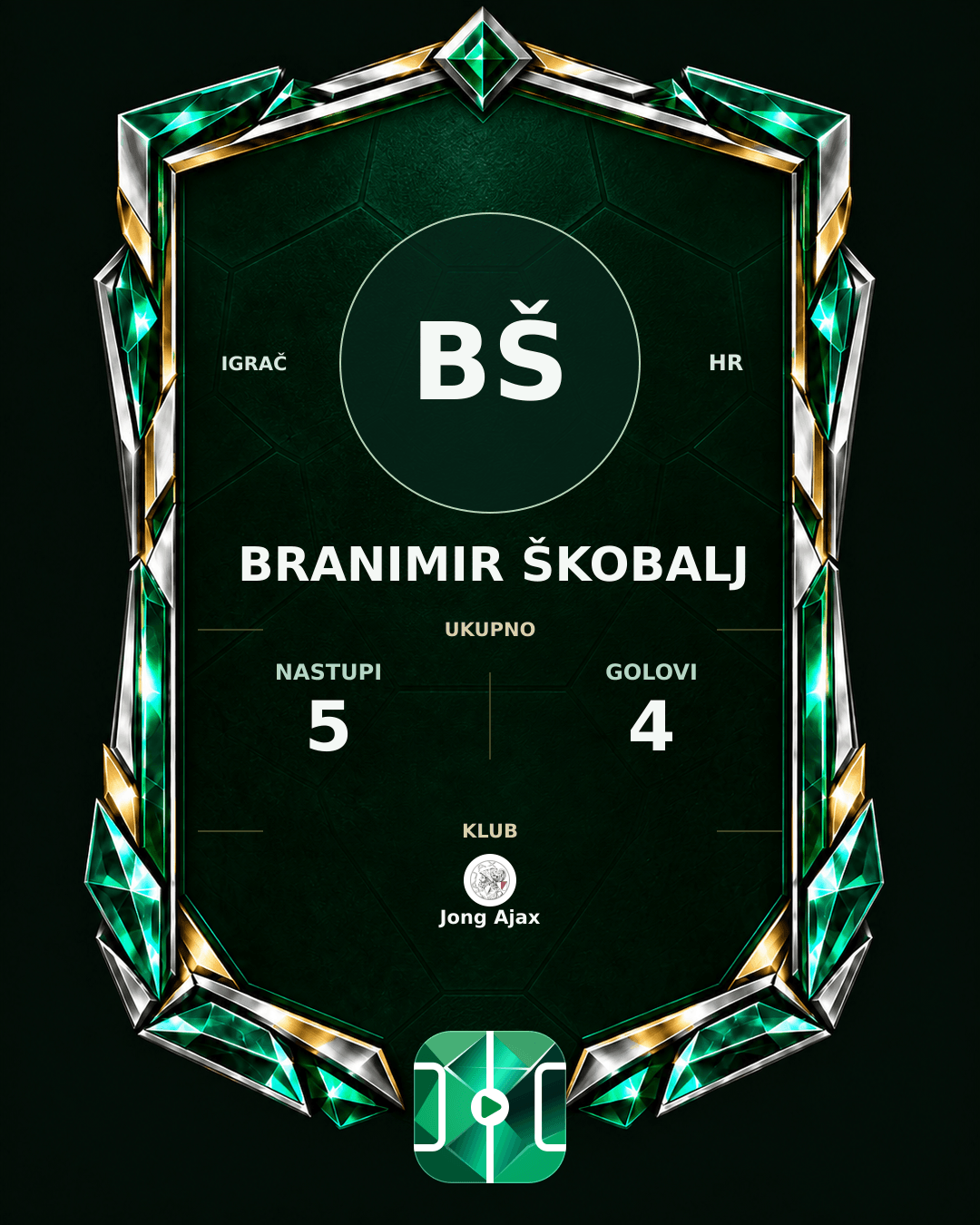 PLAYGRND grafika profila Branimir Škobalj