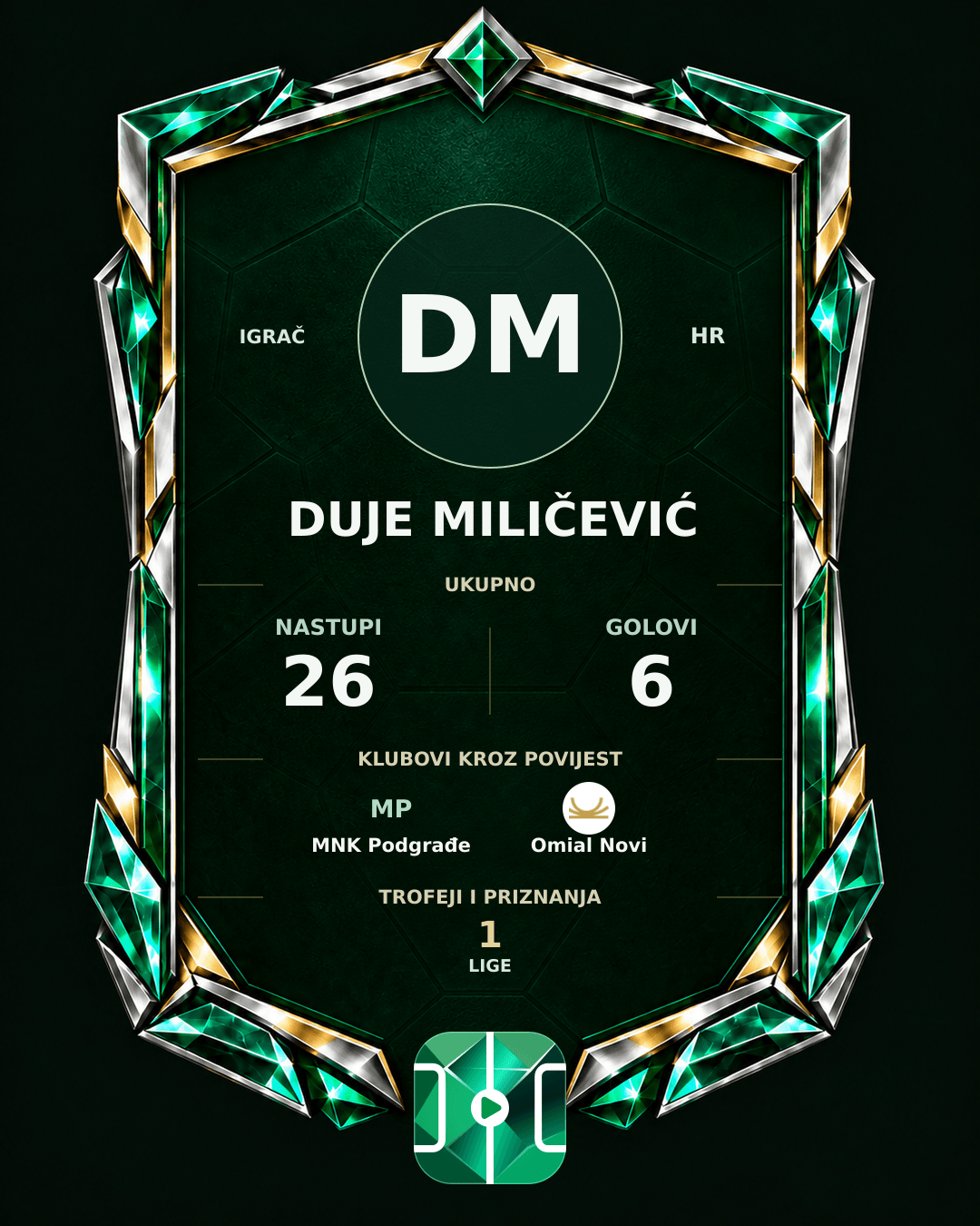 PLAYGRND grafika profila Duje Miličević