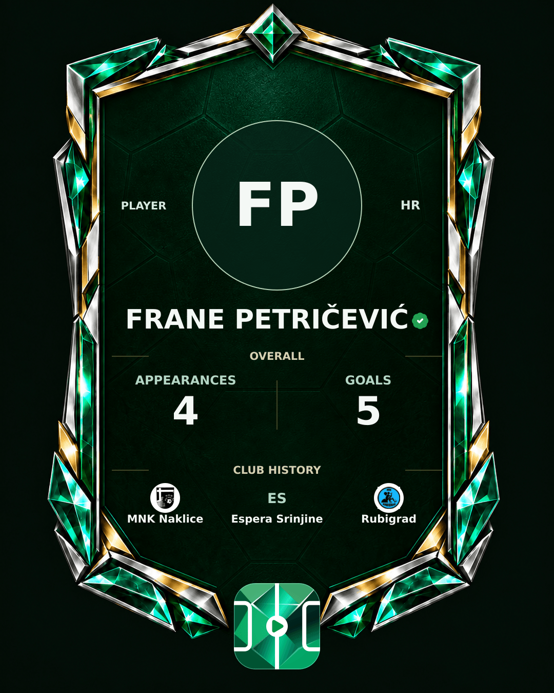 Frane Petričević's PLAYGRND profile graphic