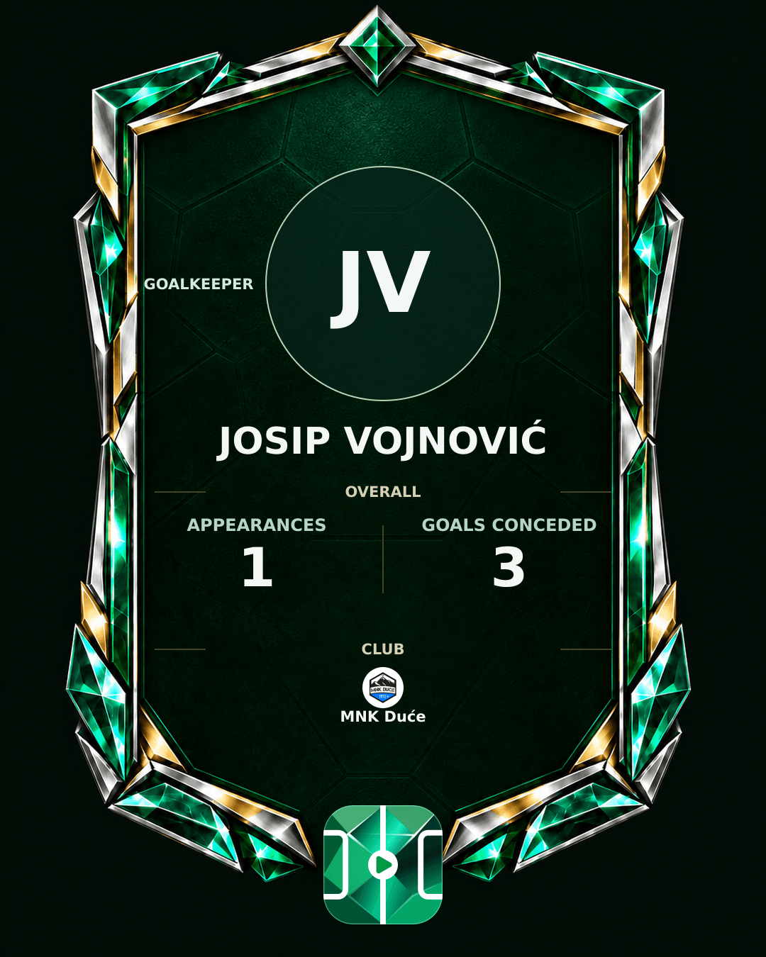 Josip Vojnović's PLAYGRND profile graphic
