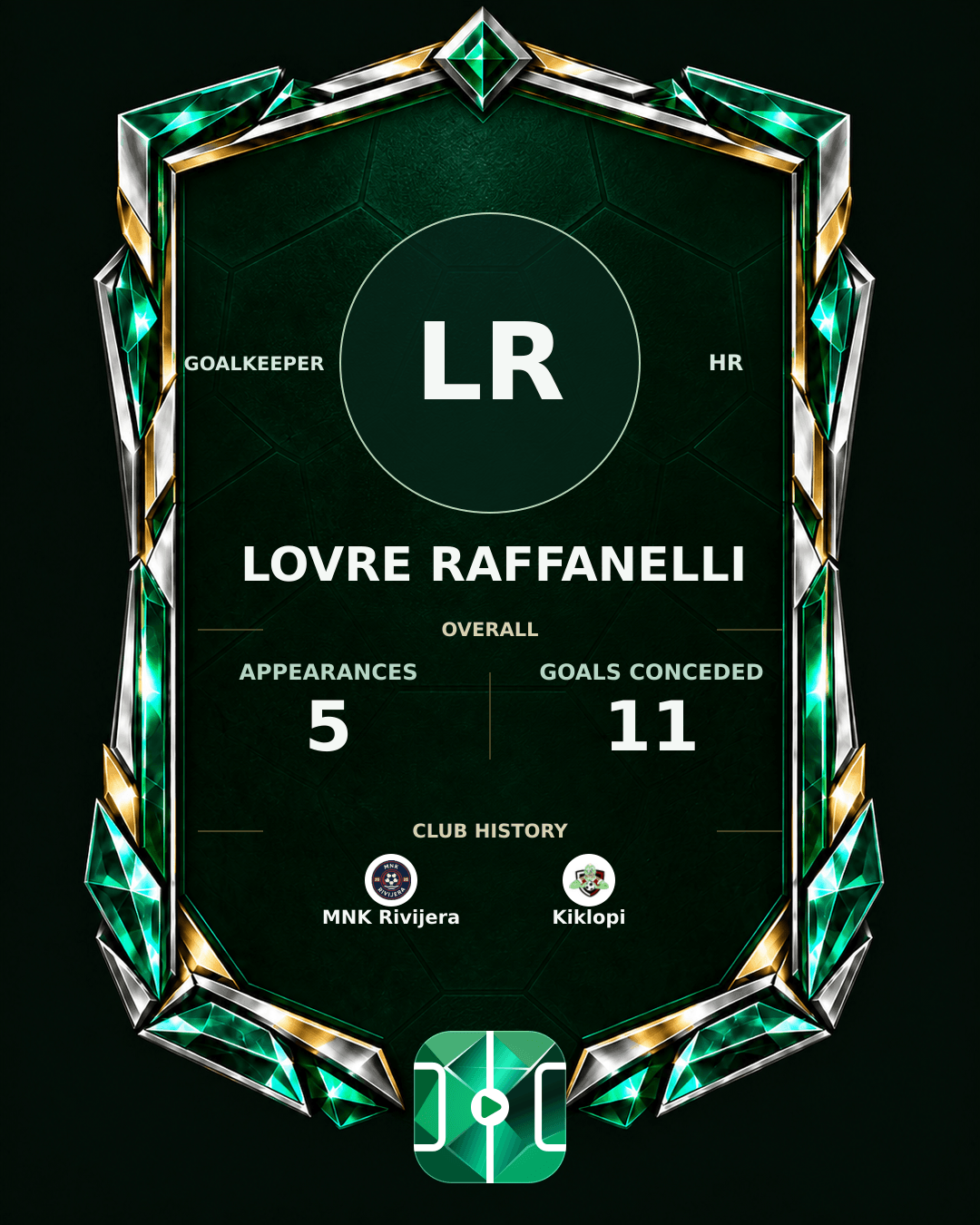 Lovre Raffanelli's PLAYGRND profile graphic