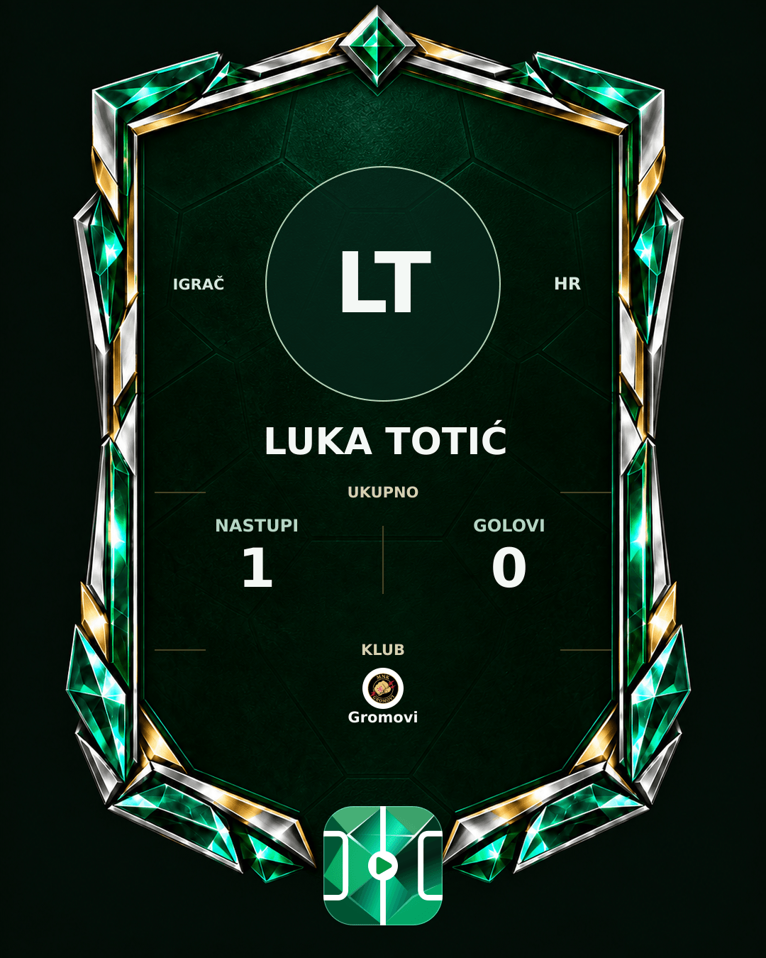 PLAYGRND grafika profila Luka Totić