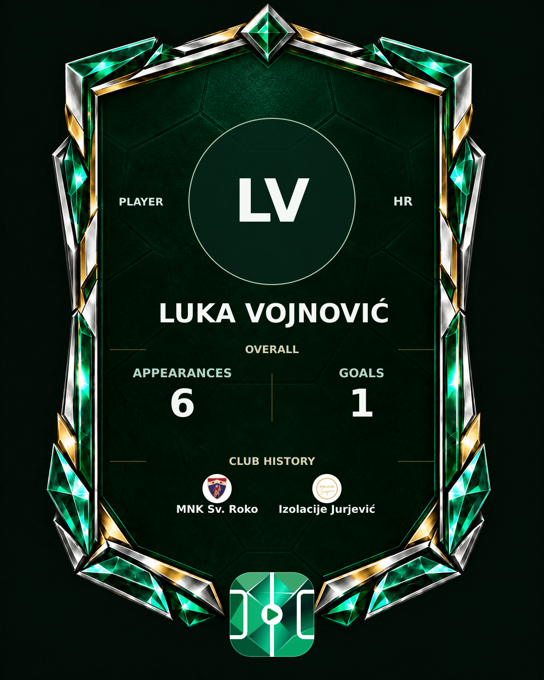 Luka Vojnović's PLAYGRND profile graphic