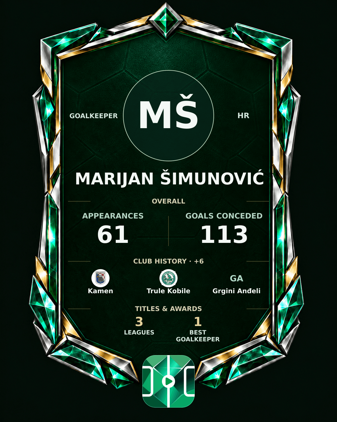 Marijan Šimunović's PLAYGRND profile graphic
