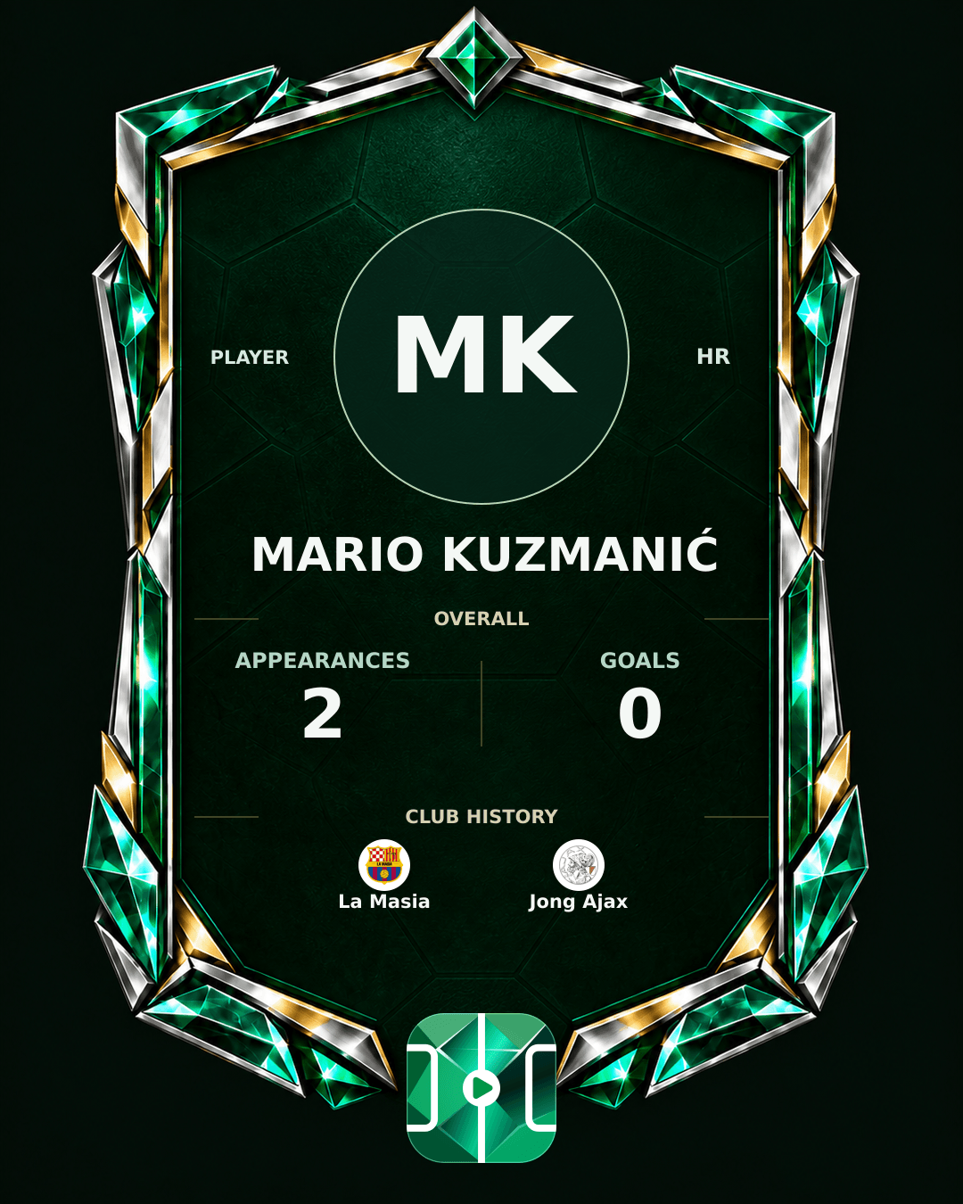 Mario Kuzmanić's PLAYGRND profile graphic