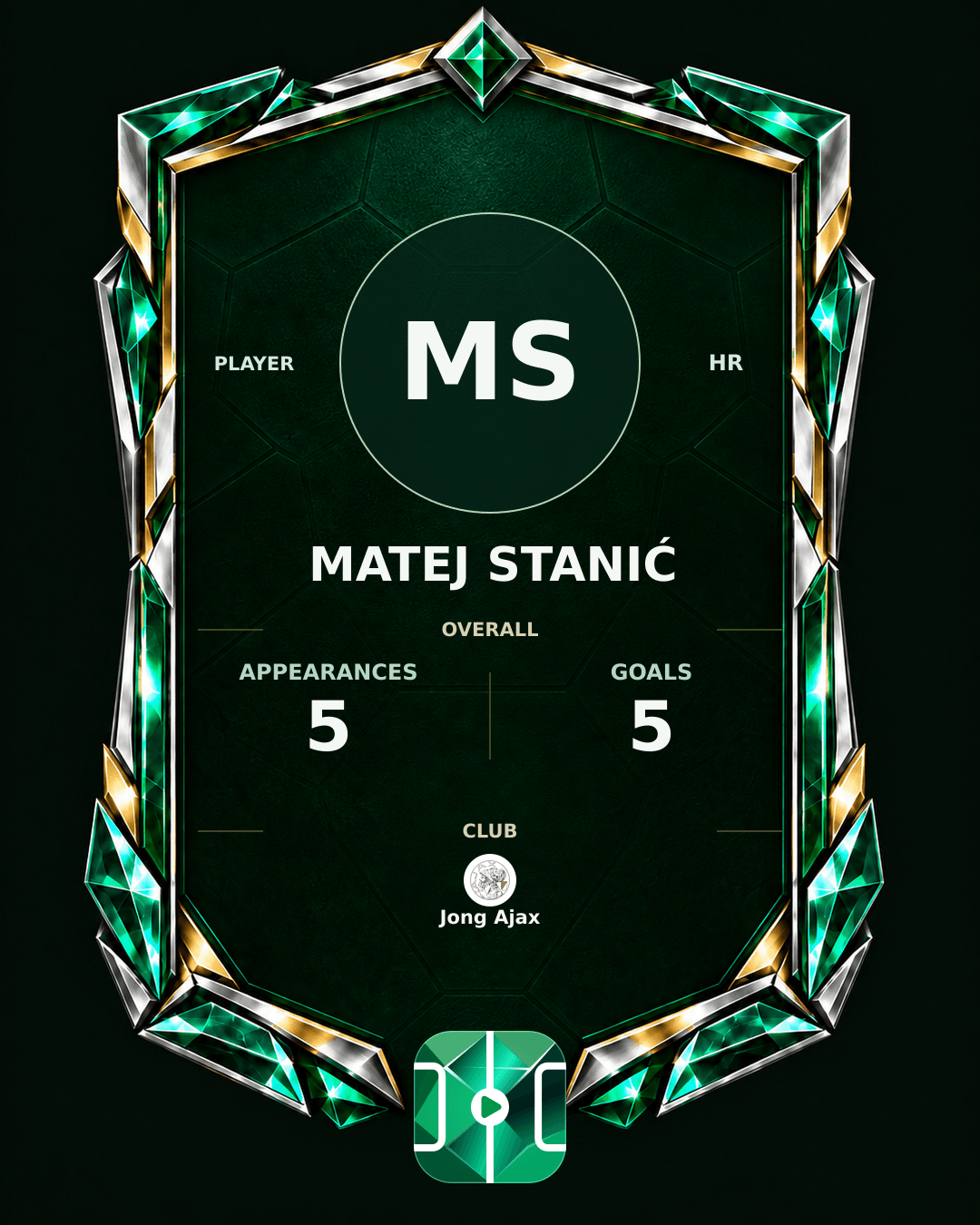 Matej Stanić's PLAYGRND profile graphic