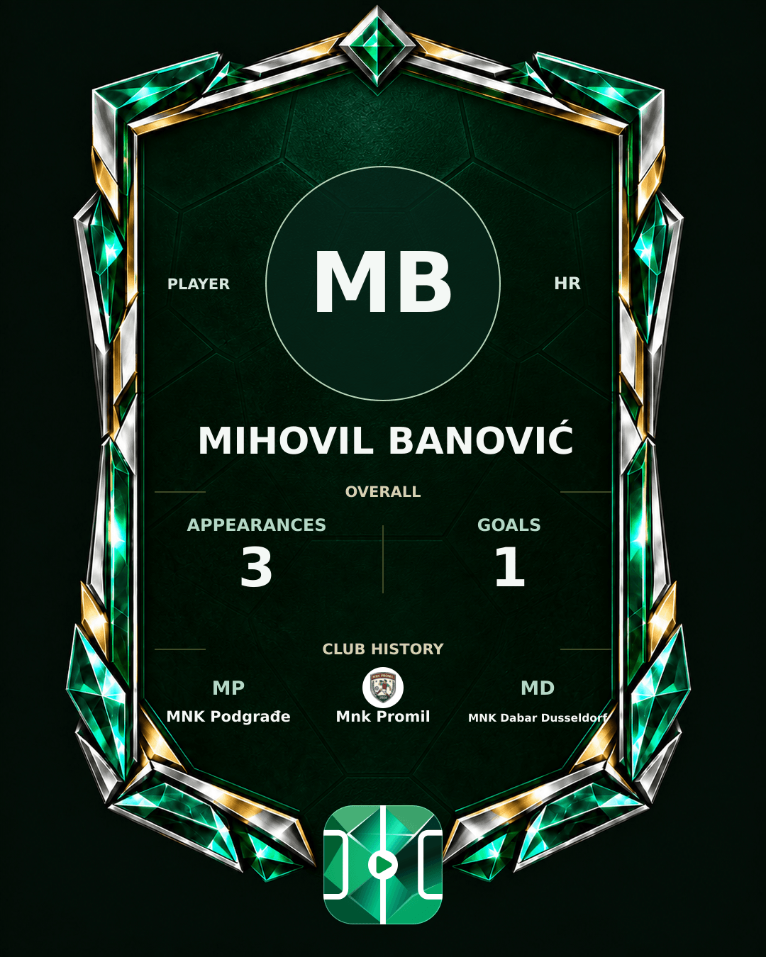 Mihovil Banović's PLAYGRND profile graphic