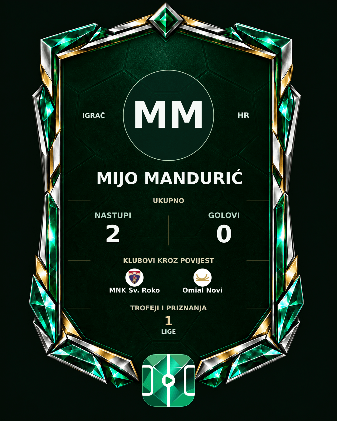 PLAYGRND grafika profila Mijo Mandurić