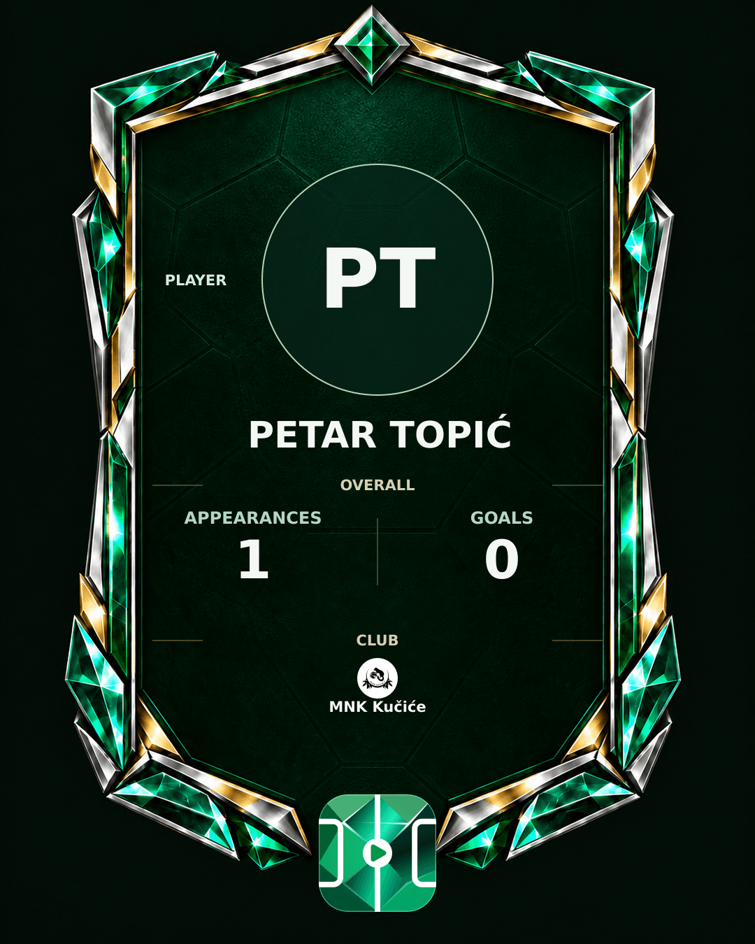 Petar Topić's PLAYGRND profile graphic