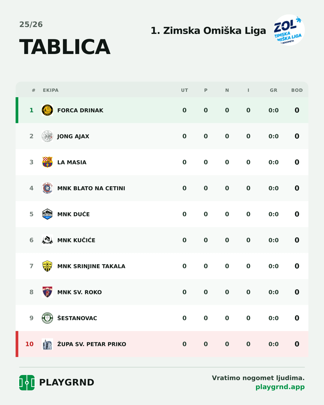 Tablica: 1. Zimska Omiška Liga